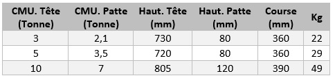 Tableau - Cric a fut